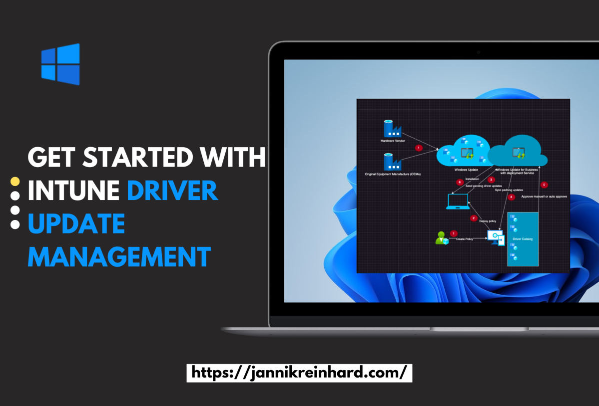 Get started with Intune driver update management